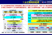 中國工程院院士鄔賀銓：工業(yè)控制系統(tǒng)是工業(yè)互聯(lián)網(wǎng)的難點