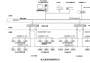 關(guān)于安科瑞電力監(jiān)控系統(tǒng)在企業(yè)供配電設(shè)計(jì)與應(yīng)用