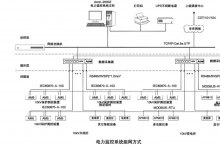  關(guān)于安科瑞電力監(jiān)控系統(tǒng)在企業(yè)供配電設(shè)計(jì)與應(yīng)用