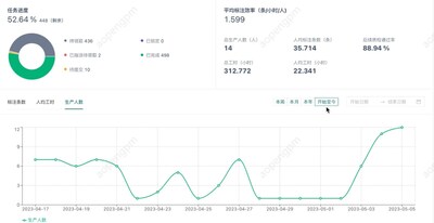 澳鵬MatrixGo平臺(tái)工作流靈活可視