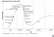 浪潮信息作為標(biāo)桿廠商入選Gartner中國(guó)ICT技術(shù)成熟度曲線 | 被Gartner評(píng)選為中國(guó)智能運(yùn)維（AIOps in China）標(biāo)桿廠商