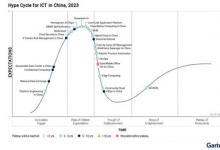 浪潮信息作為標桿廠商入選Gartner中國ICT技術成熟度曲線 | 被Gartner評選為中國智能運維（AIOps in China）標桿廠商