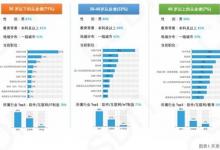 2023 中國(guó)開發(fā)者調(diào)查報(bào)告發(fā)布