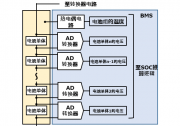 松下課堂 | 迎來“CASE”時代的汽車趨勢和技術課題(2)～電池管理系統(tǒng)～