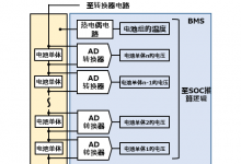 松下課堂 | 迎來“CASE”時代的汽車趨勢和技術(shù)課題(2)～電池管理系統(tǒng)～