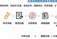 分子診斷檢測自動化整體解決方案