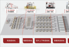 高測股份自動化解決方案：機加全工序自動化解決方案、粘膠全工序自動化解決方案、切片上下料自動化解決方案