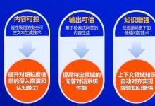 中科聞歌：金融領(lǐng)域，怎么用大模型？