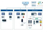 艾默生PACSystems? 邊緣解決方案實(shí)現(xiàn)工業(yè)自動(dòng)化新飛躍