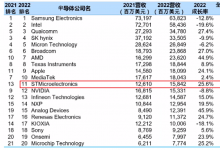 媒體視角：意法半導(dǎo)體是怎樣煉成巨頭的？擅長聯(lián)合，布局多重應(yīng)用，投資未來