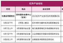 中國(guó)光博會(huì) | 2023紅外產(chǎn)業(yè)論壇亮點(diǎn)紛呈，“產(chǎn)學(xué)研”大咖探索民用領(lǐng)域發(fā)展，加快國(guó)產(chǎn)替代化進(jìn)程