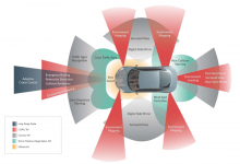 Melexis邁來芯 ：自動(dòng)駕駛的眼睛，成為汽車的眼睛 ToF實(shí)現(xiàn)汽車功能安全功能意味著什么？