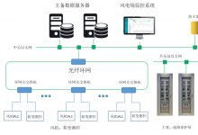 安科瑞風(fēng)力發(fā)電場集中監(jiān)控系統(tǒng)解決方案