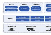 OGAI詳解：AIStation調(diào)度平臺(tái)如何實(shí)現(xiàn)大模型高效長(zhǎng)時(shí)間持續(xù)訓(xùn)練