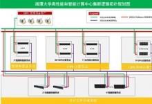 以智算之力賦能科研創(chuàng)新，浪潮信息助力湘潭大學打造全新智算平臺