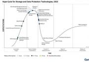 浪潮信息被Gartner評為全球文件存儲標桿廠商