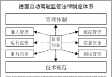 德國(guó)自動(dòng)駕駛立法的邏輯內(nèi)核與體系構(gòu)造