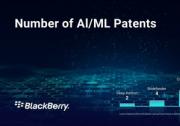 BlackBerry 發(fā)布由生成式人工智能驅動的網絡安全助手