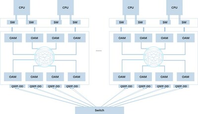 基于板端QSFP-DD的跨節(jié)點互連拓撲