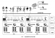 軌道交通電能管理系統(tǒng)研究及選型