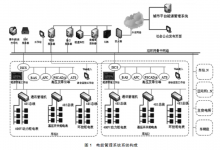 軌道交通電能管理系統(tǒng)研究及選型