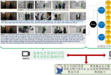 NeurIPS 2023 | 自動化所新作速覽！