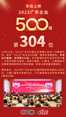 2023廣東500強(qiáng)企業(yè)發(fā)展大會