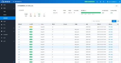 圖4 InView端HDD故障預(yù)測