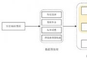 智能運(yùn)維第一步：HDD磁盤(pán)故障預(yù)測(cè)