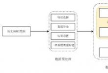 智能運維第一步：HDD磁盤故障預(yù)測