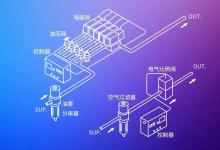 精密氣動元器件領(lǐng)軍企業(yè)「佳邁股份」完成新一輪近億元融資