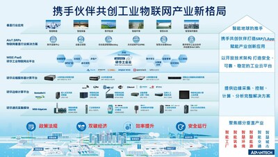 攜手伙伴共創(chuàng)工業(yè)物聯(lián)網(wǎng)產(chǎn)業(yè)新格局