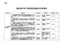 最新發(fā)布！湖北省汽車產(chǎn)業(yè)轉(zhuǎn)型發(fā)展實施方案 （2023-2025年）