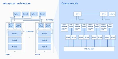 IBM專家觀點(diǎn)： IBM 大模型揭秘