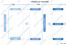 2024年中國智慧交通行業(yè)市場前景預(yù)測研究報(bào)告