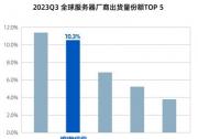 IDC: 浪潮信息居全球服務(wù)器份額第二