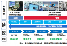 中科創(chuàng)星領投三維數(shù)據(jù)轉換技術企業(yè)「圜暉科技」