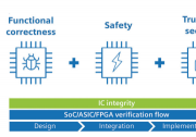 西門子EDA：確保 RISC-V 核心和 SoC 的完整性