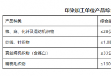 工信部印發(fā)實(shí)施新版印染行業(yè)規(guī)范條件和印染企業(yè)規(guī)范公告管理辦法