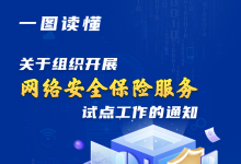 工信部組織開展網(wǎng)絡(luò)安全保險服務(wù)試點(diǎn)工作（附圖解）