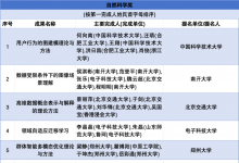 公示丨2023年吳文俊人工智能科學(xué)技術(shù)獎(jiǎng)初評(píng)通過項(xiàng)目公示