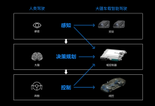 開(kāi)放空間決策規(guī)劃技術(shù)：如何像人類(lèi)司機(jī)一樣流暢駕駛？