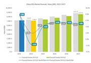 2023中國企業(yè)級存儲市場：整體韌性成長，領(lǐng)域此消彼長