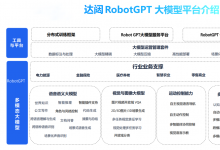 達(dá)闥機(jī)器人具身智能大模型算法通過深度合成服務(wù)算法備案