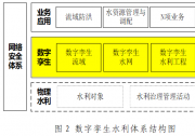 數字孿生水利、流域、水網、水利工程的概念與區(qū)別