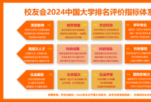 2024中國大學(xué)排名發(fā)布