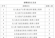 新興際華（北京）智能裝備技術(shù)研究院有限公司公開招聘