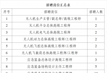 新興際華（北京）智能裝備技術(shù)研究院有限公司公開招聘