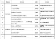 工信部發(fā)布首批50門中小企業(yè)人才培訓“名師優(yōu)課”優(yōu)質課程