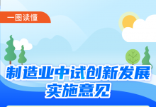 五問＋一圖，讀懂《制造業(yè)中試創(chuàng)新發(fā)展實施意見》